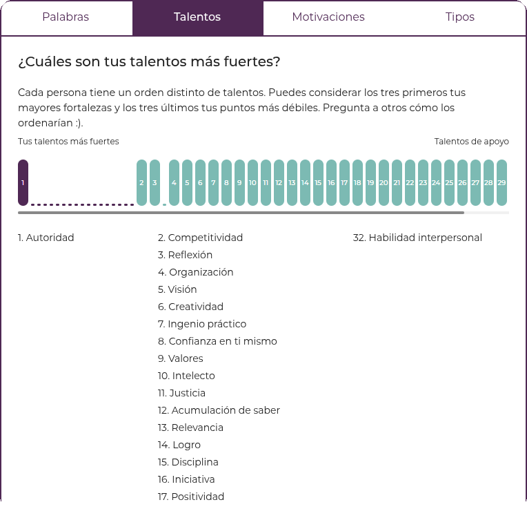 Pantalla de Empatyzer: gráfico y clasificación de los talentos más fuertes y los talentos de apoyo.