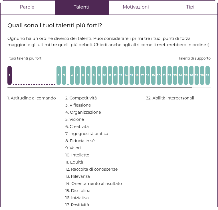 Schermata di Empatyzer: grafico e classifica dei talenti più forti e di quelli di supporto.