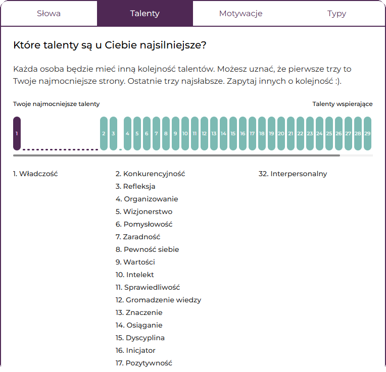 Ekran Empatyzera: wykres i ranking najsilniejszych talentów oraz talentów wspierających.